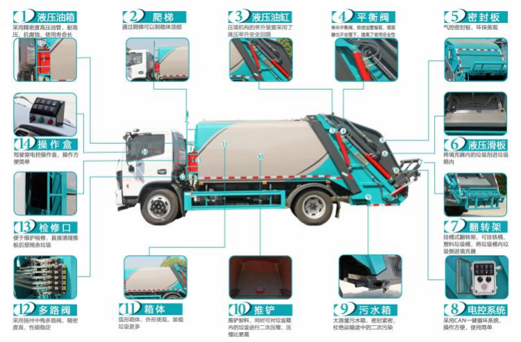 東風7方壓縮垃圾車